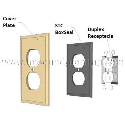 light switch box seal